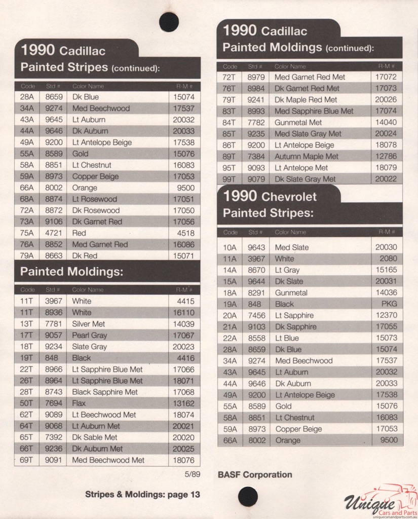 1990 General Motors Paint Charts RM 12